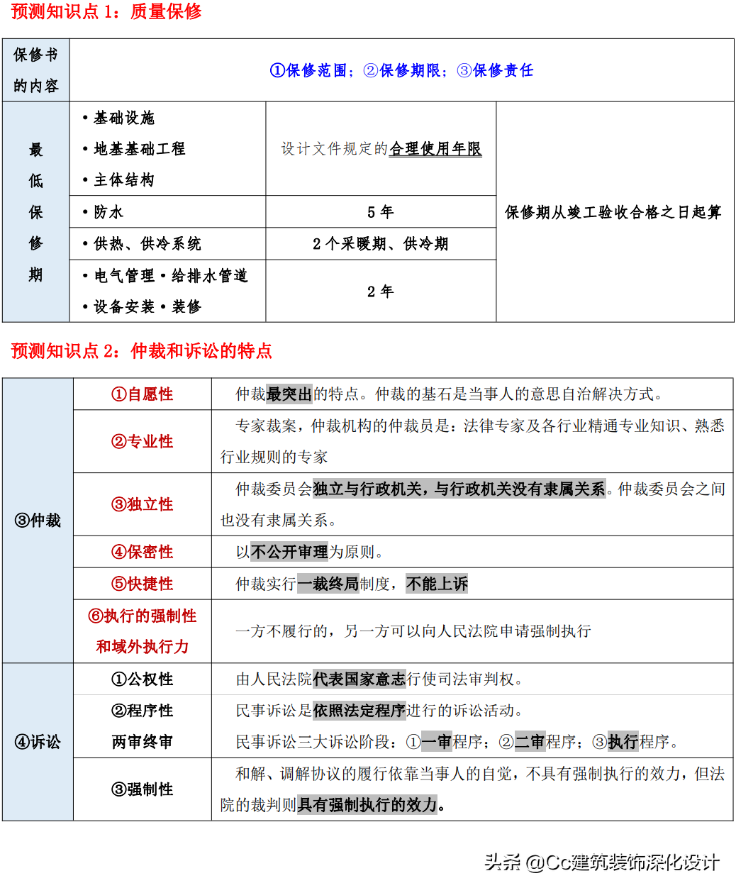 「一建法规」2021年一建《建设工程法规及相关知识》精华资料