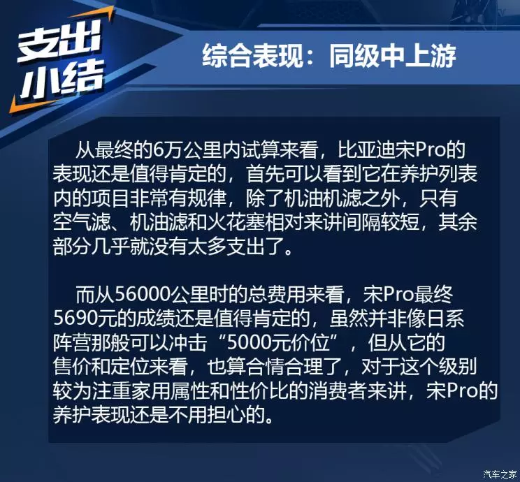 比亚迪SUV走量“顶梁柱”，这台“黑马小将”多少钱才养得起？