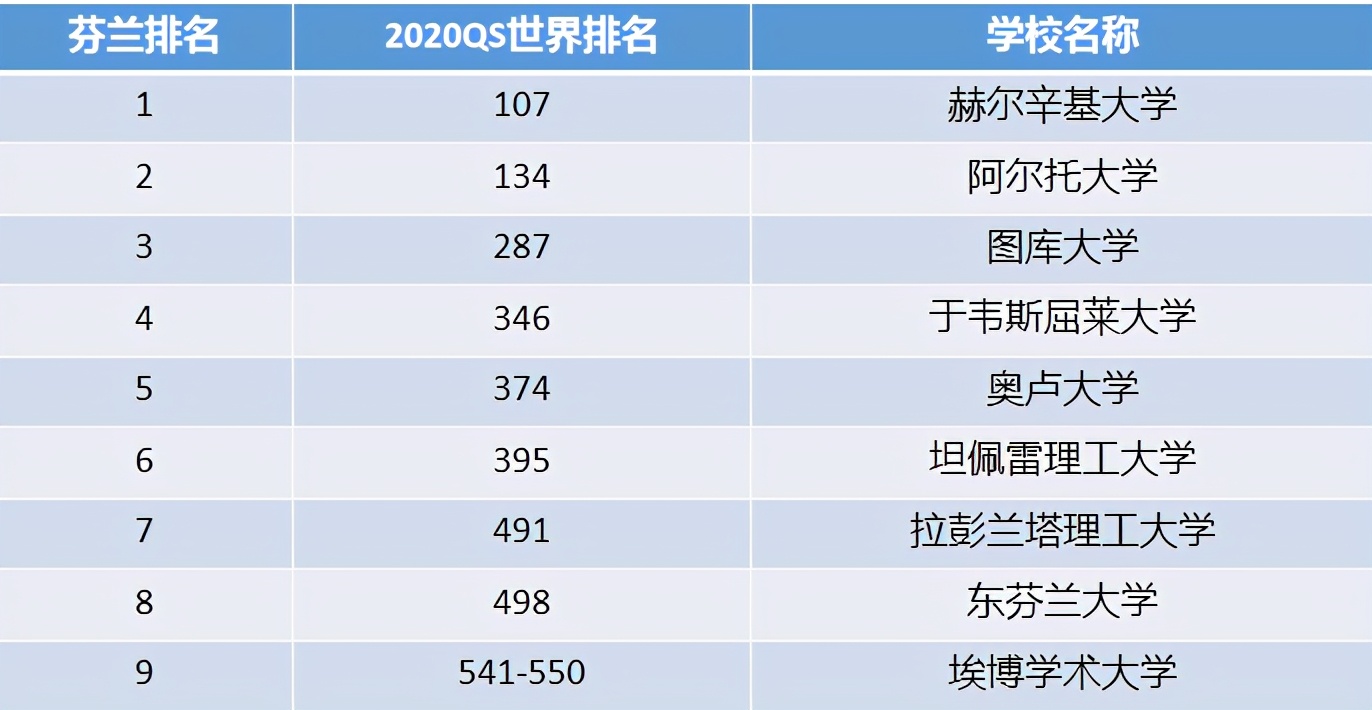 「薅资本主义羊毛」花10万也能去世界排名前100的大学