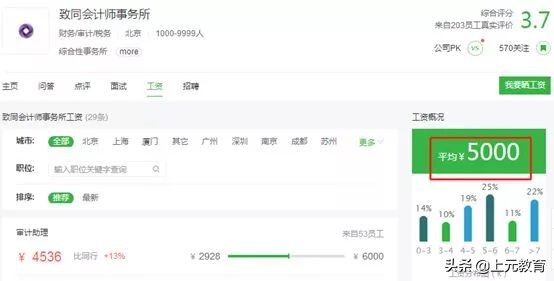 哪家会计师事务所赚钱最多？四大八大薪资大起底