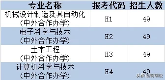 志愿填报 | 西安理工大学2020年最全报考攻略来啦