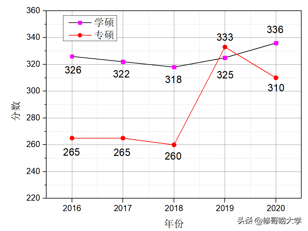 2021长安大学环境专业考研导读及2020考研复试结果速递分析