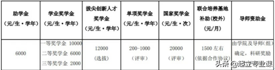 计算机热门高校！广东工业大学2020计算机招生200人，推免30人