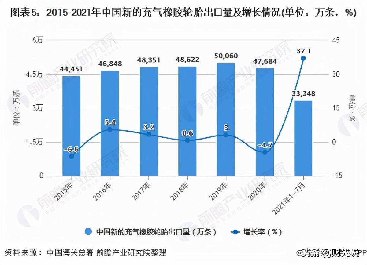 质量碾压欧美产品，国产轮胎却被贴低端标签，65%中国市场被抢走