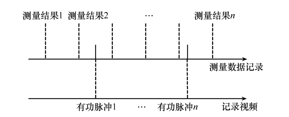 應(yīng)用智能手機視頻處理技術(shù)檢測智能電表故障