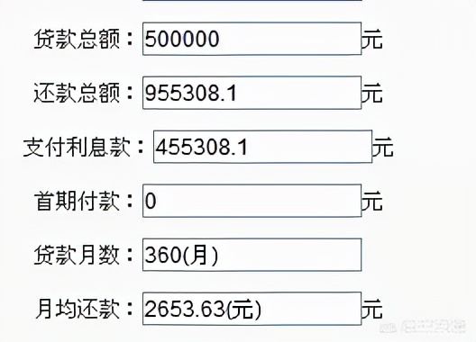 30年的房贷的利息几乎等于本金，你是怎么看的？