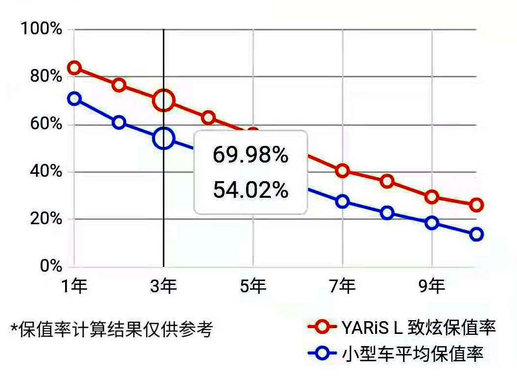 看来看去，轿车还是两厢实用，不妨看看这三款，省油还耐用