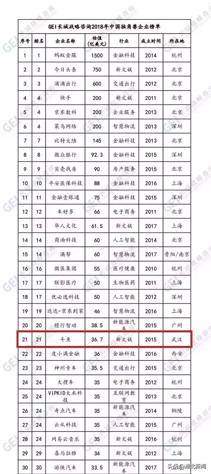 光谷最大“隐形独角兽”浮出水面——小药药！光谷独角兽达5只