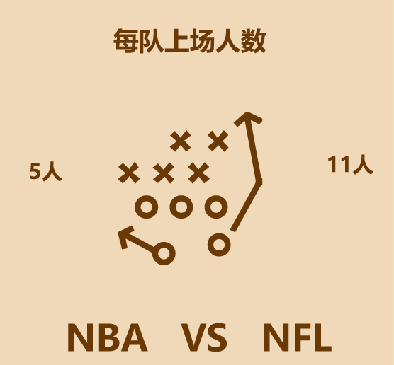 nba为什么比nfl火(1分钟比较NBA和NFL)