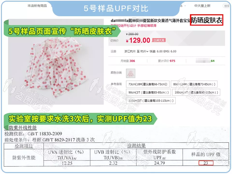 15款知名兒童防曬衣評測，這圈子水有點深啊