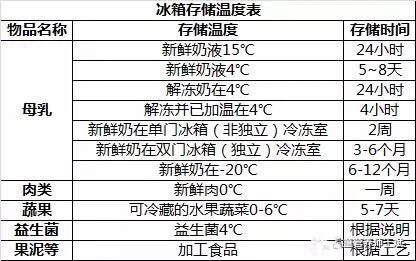 小餐具大学问，选购辅食餐具需注意六大原则