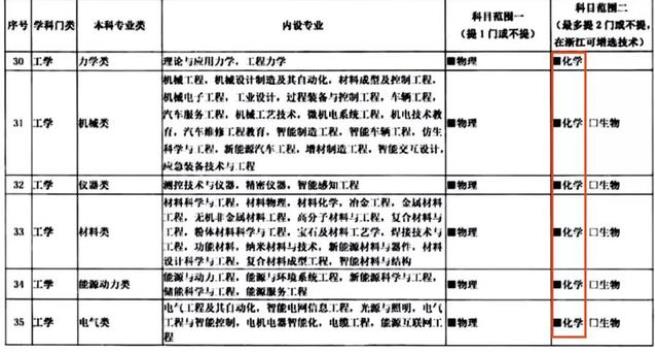 新高考选科有新调整，3+1+2将变成3+2+1？2022年学生需多关注