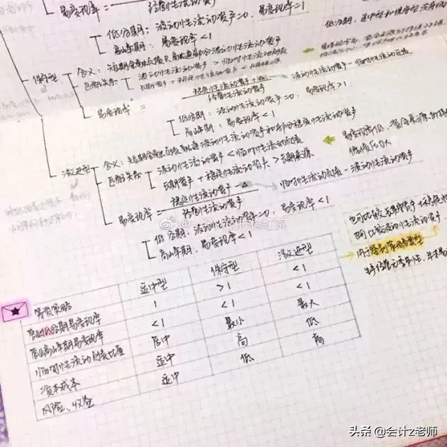 有了这份学霸笔记+重点合集，会计中级也没那么难考！拿走学习