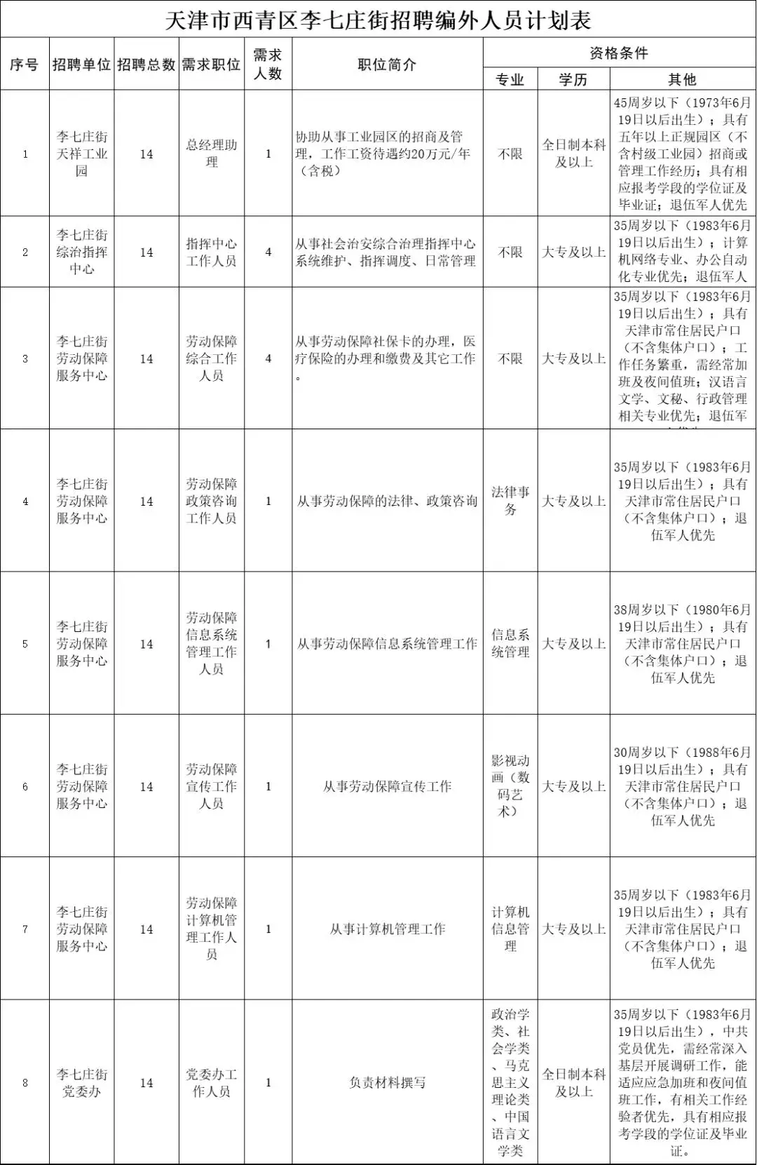 北方人才网,北方人才网天津最新招聘