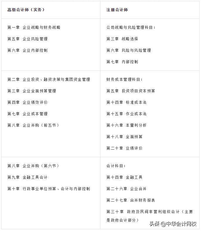 高会刚出分掀起讨论狂潮！高会注会哪个更有优势？你怎么看？