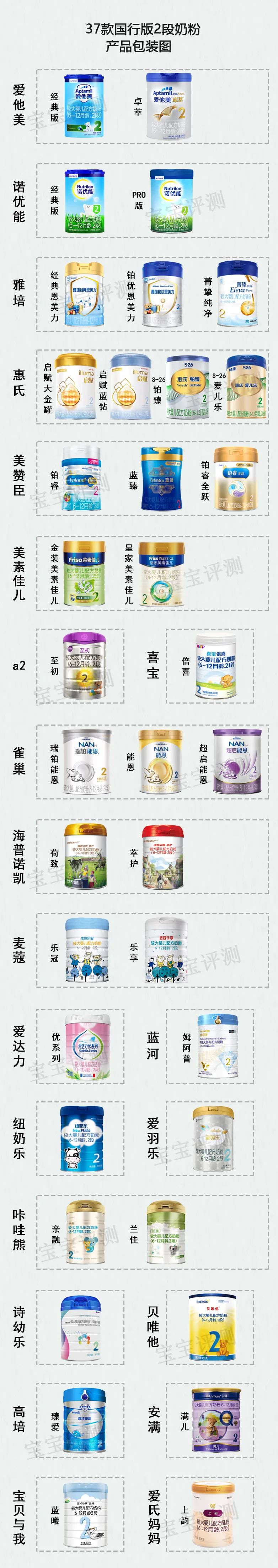 37款国行版2段奶粉评测：有的添加了白砂糖/香精，有的被通报