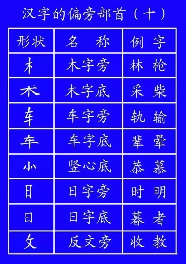 正式出台的笔顺标准写法,很全面!建议老师和家长收藏