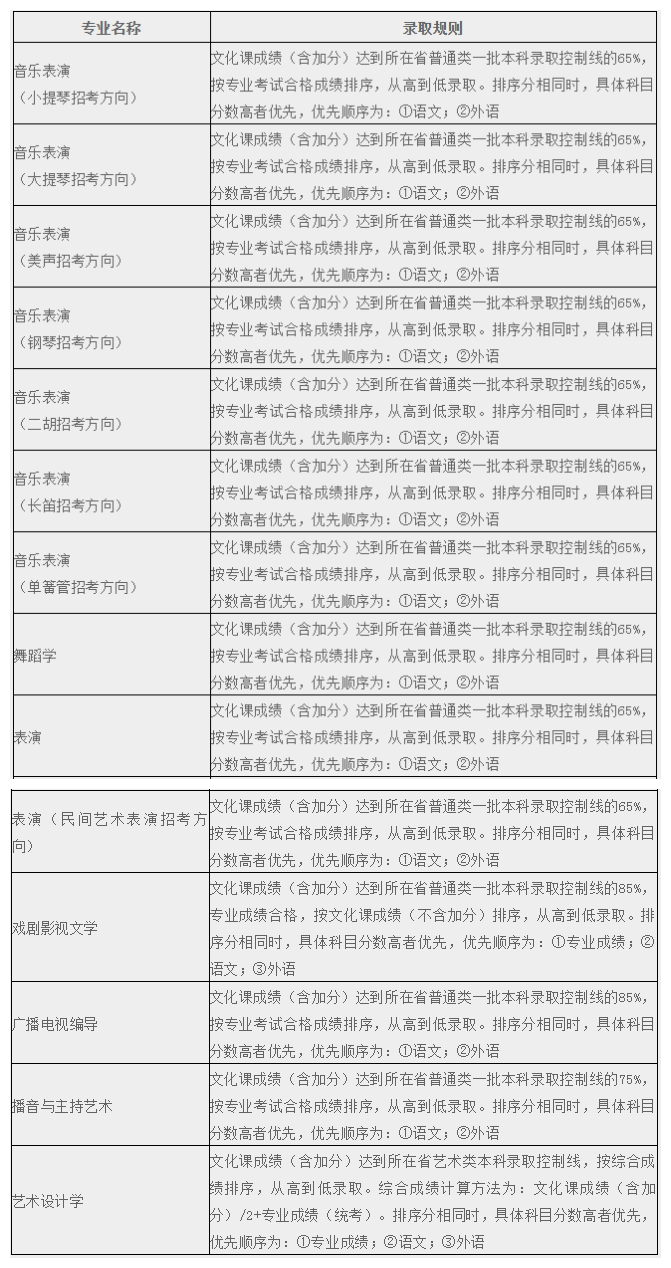 辽宁大学2020年艺术类专业招生简章