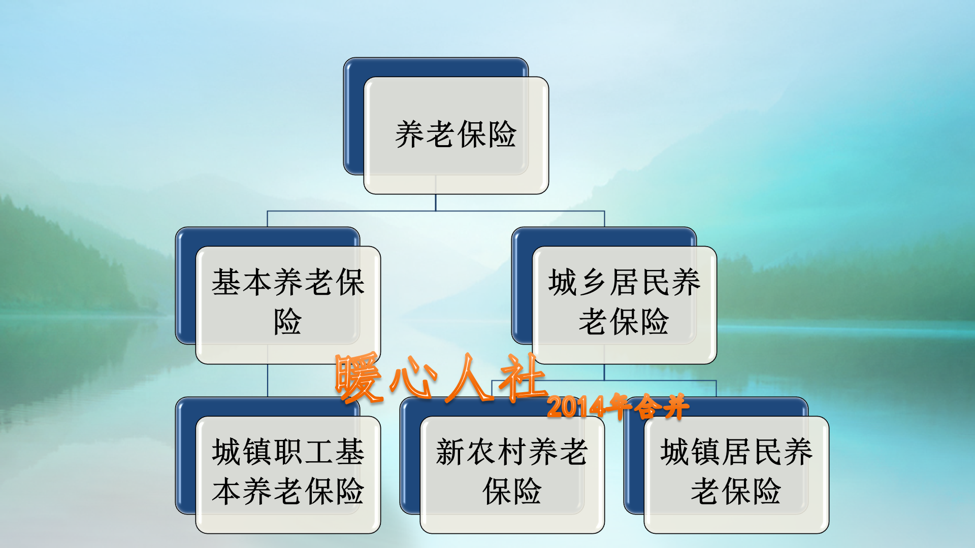 人们如何看待参加养老保险划不划算的问题？