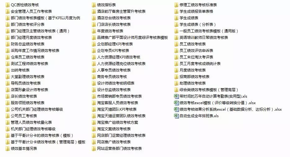 HR必备绩效宝典：全岗位KPI指标库及绩效实操工具大全，收藏