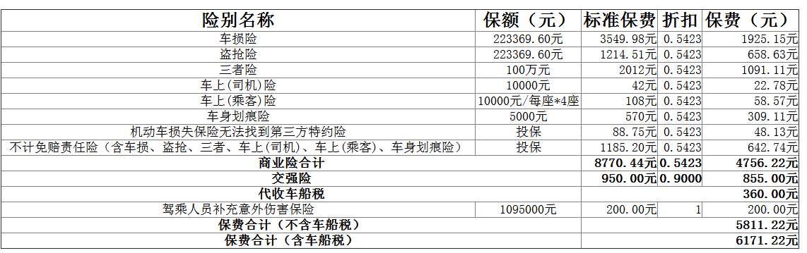 一个车险的经历，有车没车都可以看过来，没想到有点复杂