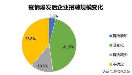 疫情过后软件行业就业形势分析！IT应届生如何轻取大厂offer？