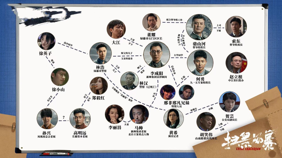 扫黑风暴：张艺兴江疏影成“败笔”？看懂编剧安排，就会恍然大悟