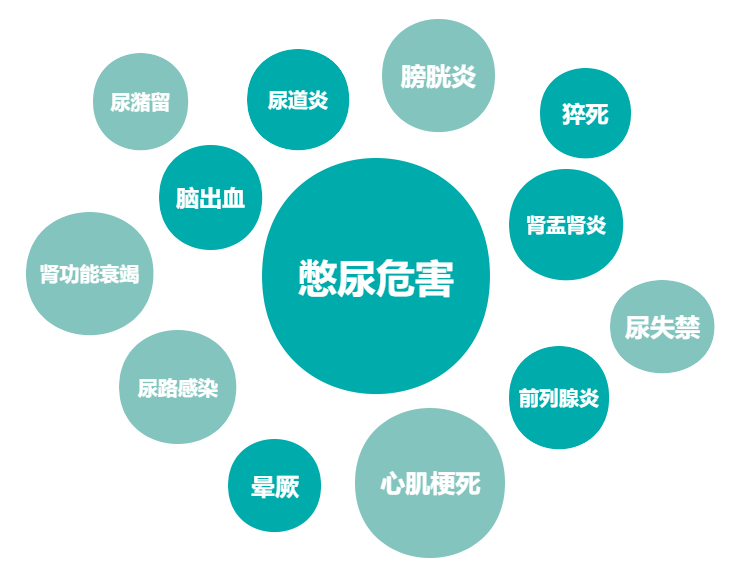 长期憋尿会导致膀胱癌？男性憋尿能提高性能力？