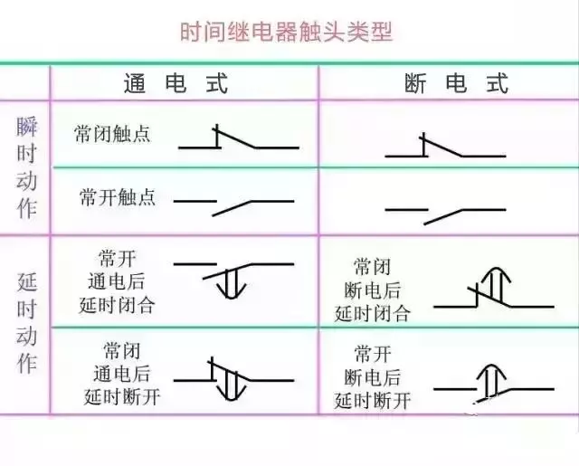 干货 | 电路图与接线图大全（开关、插座、二次回路图）