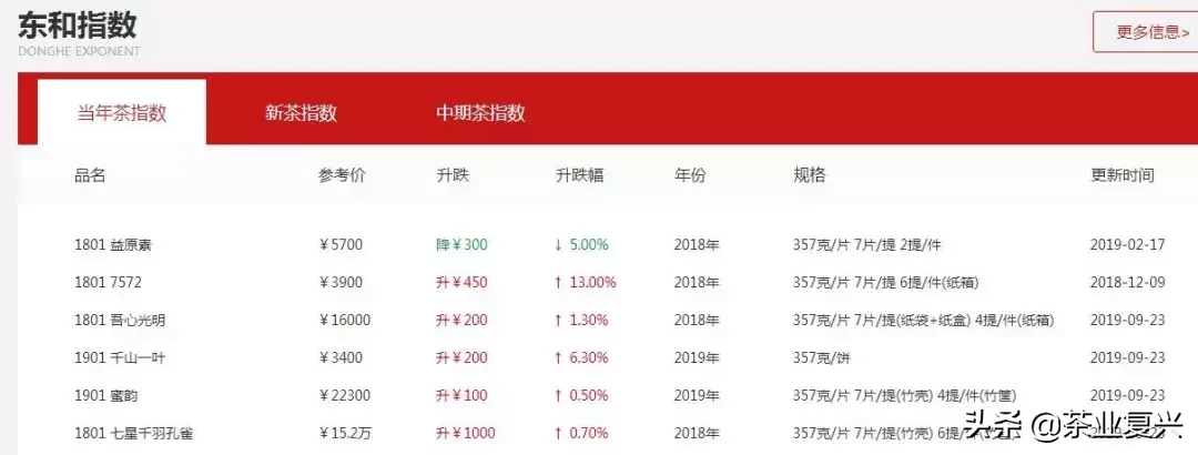 普洱茶批发位置是在广东吗?(普洱茶二级市场的交易中心在芳村)-第2张图片-意茶轩网 普洱茶批发位置是在广东吗?(普洱茶二级市场的交易中心在芳村)-第2张图片-意茶轩网