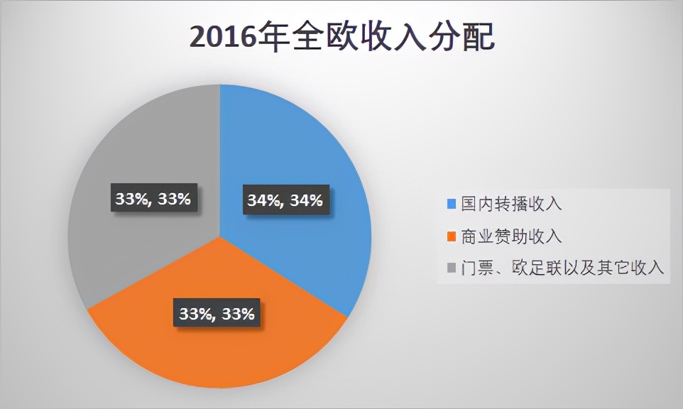 为什么西甲第三名是意甲(谁才是当之无愧的“世界第一联赛”？（上）)