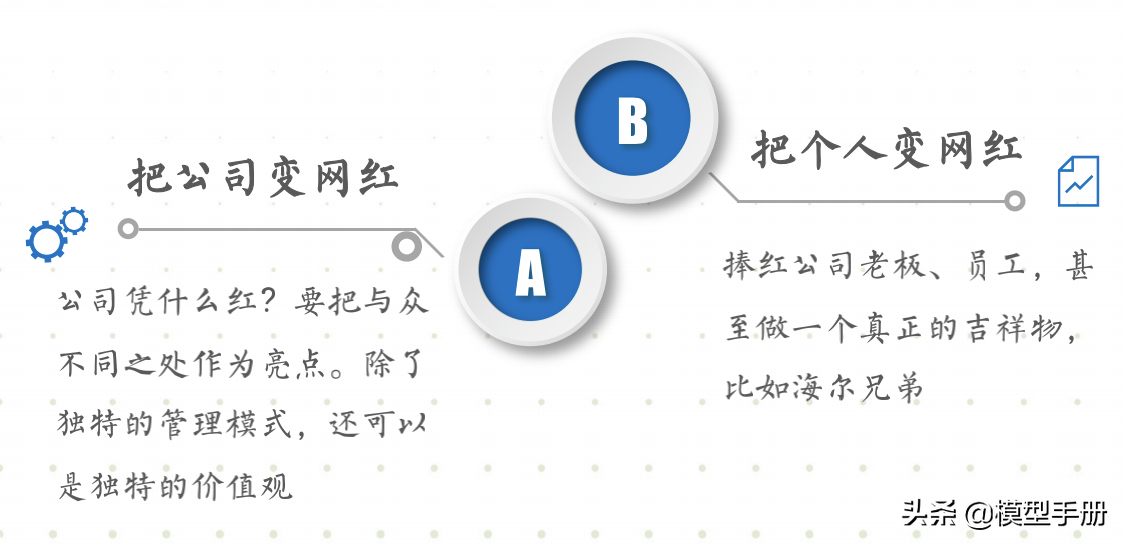 流量全渠道营销模型，让你快速实现线性增长