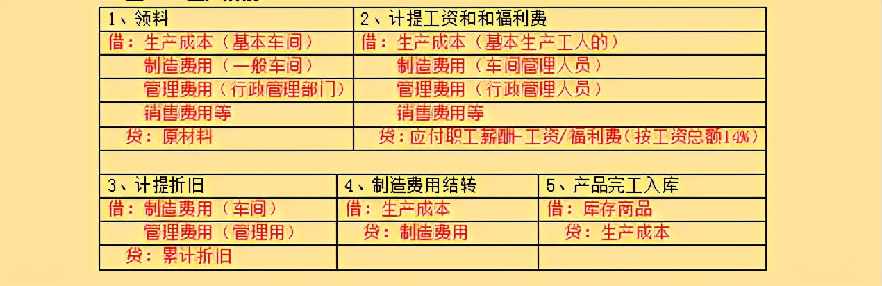 10年会计刘姐，把会计分录整理成73种分类，清楚好记，真实用