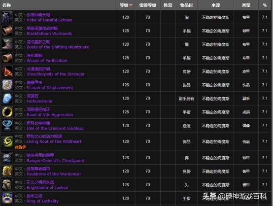 TBC怀旧服：毒蛇神殿1号BOSS不稳定的海度斯攻略