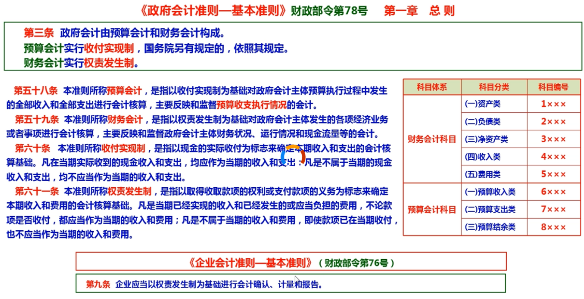 政府事业单位难做？送你一份政府会计具体准则