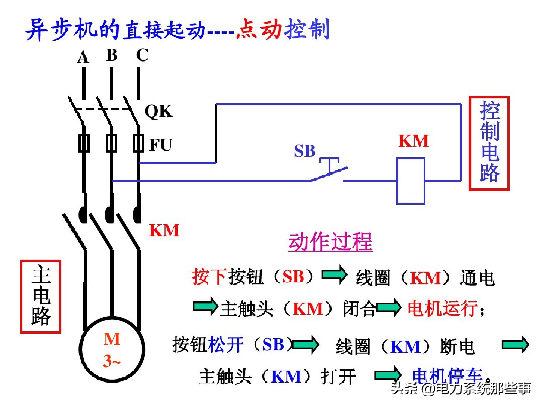 电工人手一份的电机控制系统讲解