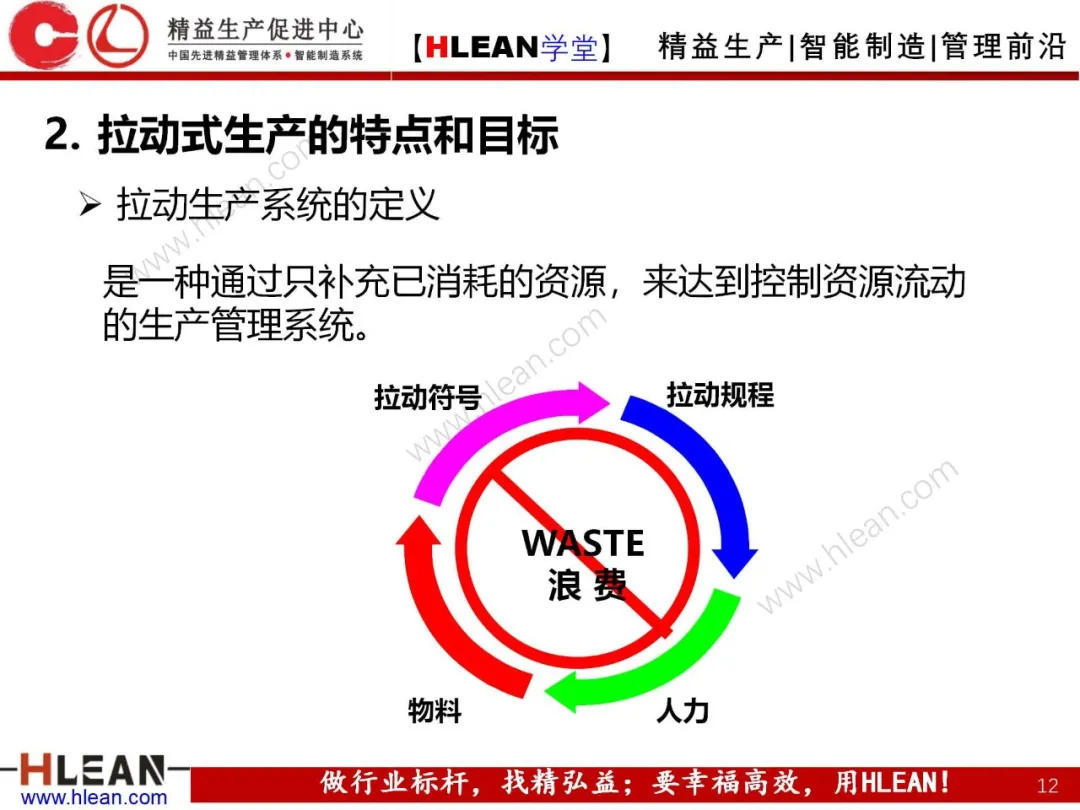 「精益学堂」拉动生产管理方式