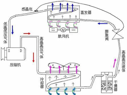 汽车空调制冷系统工作原理详解