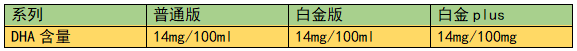 荷蘭奶粉排行榜,荷蘭奶粉排行榜10強(qiáng)