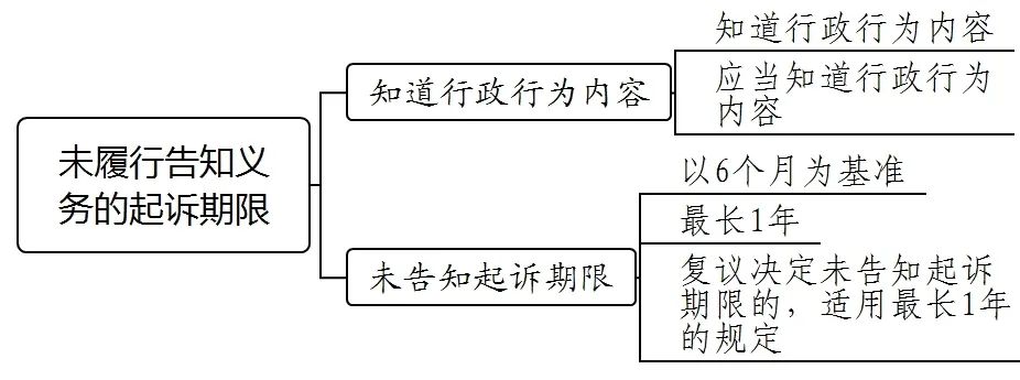 干货收藏 | 行政驳回起诉案件的审理思路和裁判要点