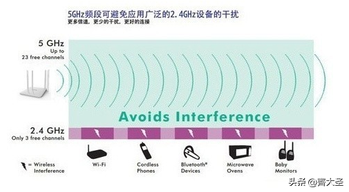 小白可以照抄的4种家庭网络布局方案：简单粗暴，告别卡顿