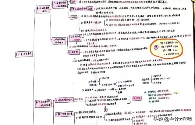 有了这份学霸笔记+重点合集，会计中级也没那么难考！拿走学习