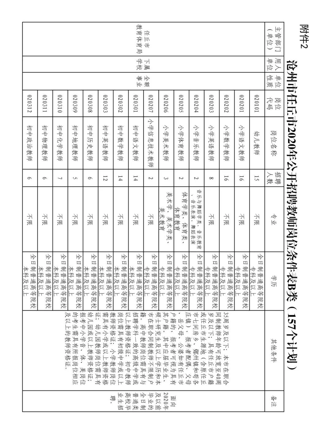 任丘人在线招聘信息网（中捷公开招聘劳务派遣幼儿园教师丨任丘公开招聘合同制教师的公告）