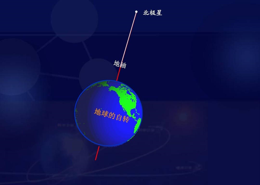 在北半球如何確定東南西北方位,北極星是最常用的自然指示物