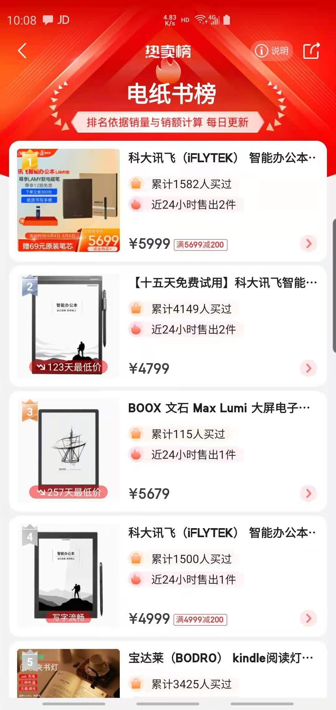 618熱銷榜電紙書前五排名：至6月5日科大訊飛智能辦公本獨(dú)占三席