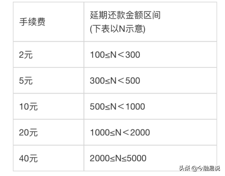 为什么花呗提前还款是大忌(为什么花呗提前还款是大忌？哪种还款方式最划算？)