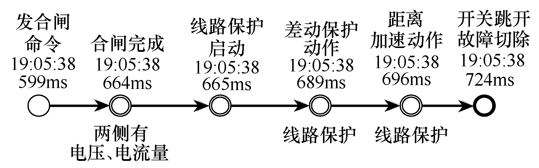 500kV氣體絕緣金屬封閉開關設備盆式絕緣子放電故障的原因分析