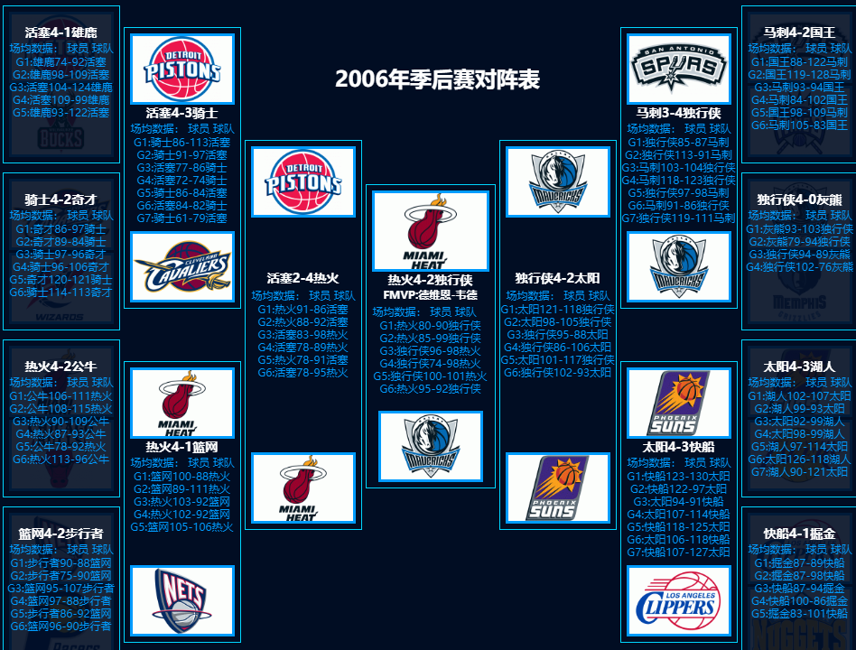 06nba小牛为什么赢太阳(05-06的NBA，到底有多疯狂)