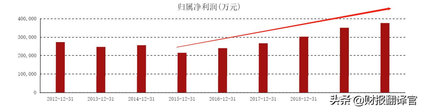 曾经23个月涨7倍的上海电气，因子公司爆雷而跌停，还有机会吗？