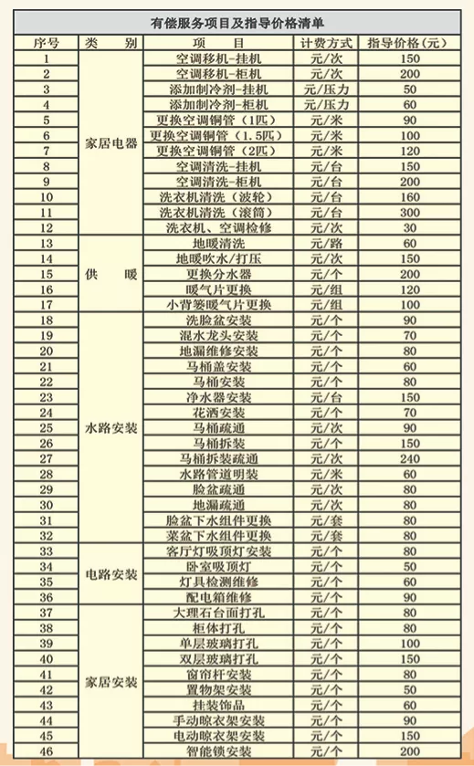 事关今冬供暖！河北11市最新通知来了